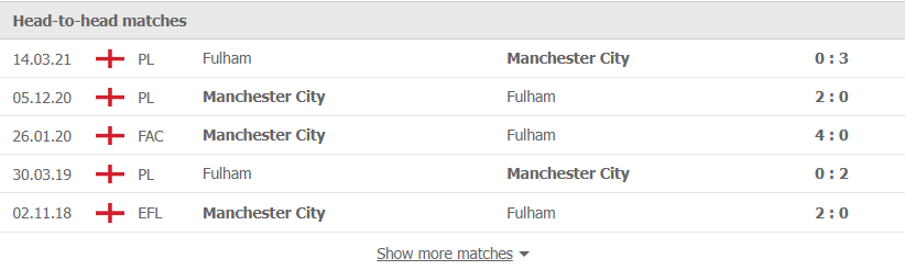 Nhận định, soi kèo, dự đoán Man City vs Fulham (vòng 4 Cúp FA) - Ảnh 3.