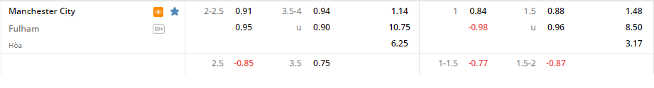Nhận định, soi kèo, dự đoán Man City vs Fulham (vòng 4 Cúp FA) - Ảnh 1.