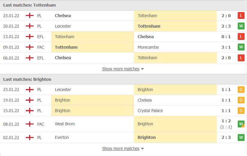 Nhận định, soi kèo, dự đoán Tottenham vs Brighton (vòng 4 Cúp FA) - Ảnh 4.