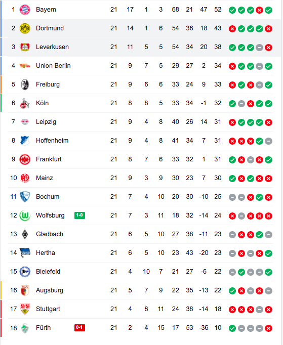 Dortmund bị Leverkusen nghiền nát - Ảnh 8.