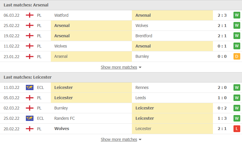 Comments, Bet, Prediction Arsenal vs Leicester, Premier League Round 29 - Photo 4.