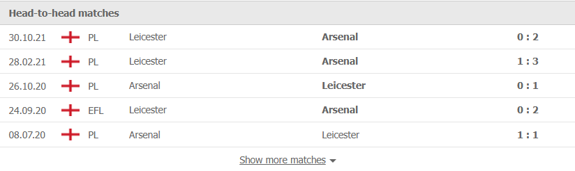 Comments, Bet, Prediction Arsenal Vs Leicester, Premier League Round 29 - Photo 3.