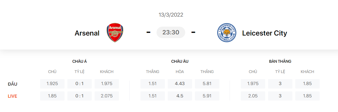 Comments, Bet, Prediction Arsenal Vs Leicester, Premier League Round 29 - Photo 1.