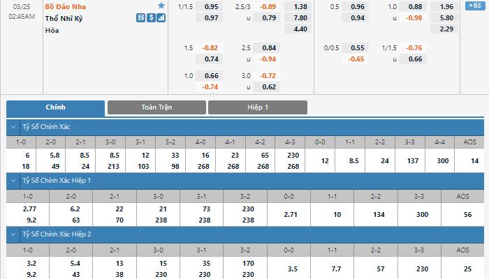 Nhận định, soi kèo, dự đoán Bồ Đào Nha vs Thổ Nhĩ Kỳ, vòng play-off World Cup 2022 khu vực châu Âu - Ảnh 1.