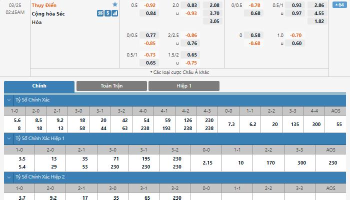 Nhận định, soi kèo, dự đoán Thụy Điển vs CH Séc, vòng play-off World Cup 2022 khu vực châu Âu - Ảnh 1.