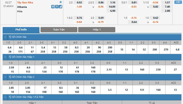 Nhận định, soi kèo, dự đoán Tây Ban Nha vs Albania, giao hữu quốc tế - Ảnh 1.