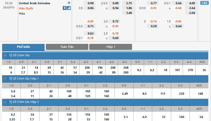 Nhận định, soi kèo, dự đoán UAE vs Hàn Quốc, vòng loại 3 World Cup 2022 - Ảnh 1.