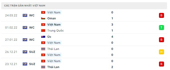 Nhận định, soi kèo, dự đoán tuyển Việt Nam vs Nhật Bản (vòng loại 3 World Cup 2022) - Ảnh 4.