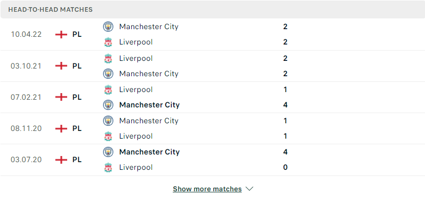 Nhận định, soi kèo, dự đoán Man City vs Liverpool, bán kết Cúp FA - Ảnh 3.