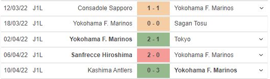 Nhận định, soi kèo, dự đoán HAGL vs Yokohama F. Marinos (AFC Champions League) - Ảnh 2.