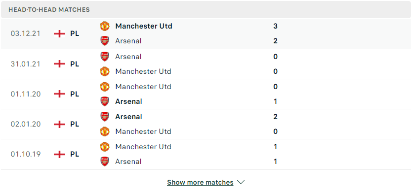 Nhận định, soi kèo, dự đoán Arsenal vs MU, vòng 34 Ngoại hạng Anh - Ảnh 3.