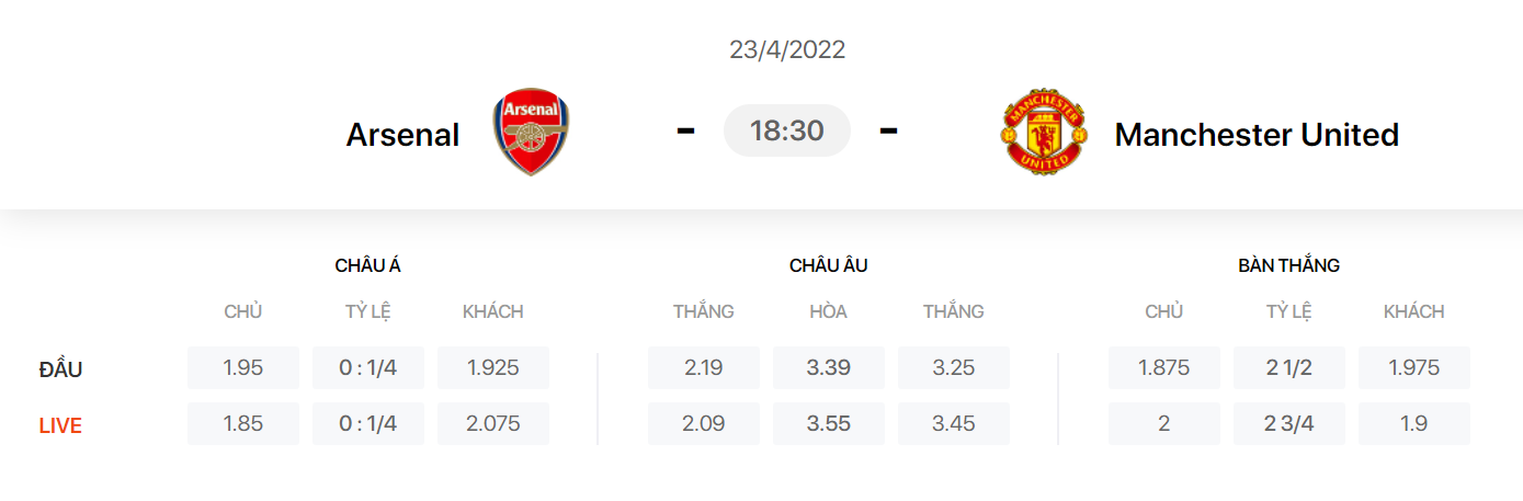 Nhận định, soi kèo, dự đoán Arsenal vs MU, vòng 34 Ngoại hạng Anh - Ảnh 1.
