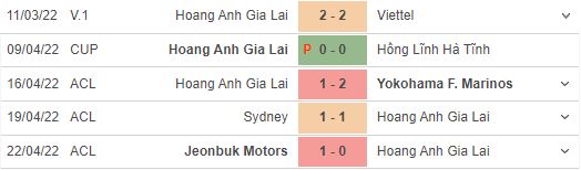 Nhận định, soi kèo, dự đoán HAGL vs Jeonbuk Motors (lượt về - AFC Champions League) - Ảnh 4.