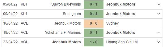 Nhận định, soi kèo, dự đoán HAGL vs Jeonbuk Motors (lượt về - AFC Champions League) - Ảnh 3.