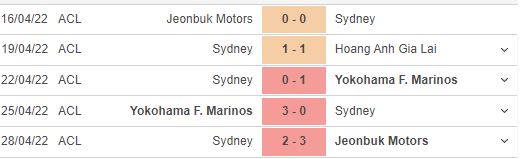 Nhận định, soi kèo, dự đoán HAGL vs Sydney FC (Lượt về AFC Champions League)
 - Ảnh 3.