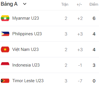 U23 Indonesia thắng trận đầu tiên, chính thức loại U23 Timor Leste khỏi SEA Games 31 - Ảnh 6.