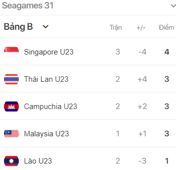 Thắng hú vía U23 Campuchia, U23 Singapore nuôi hy vọng đi tiếp tại SEA Games 31 - Ảnh 5.