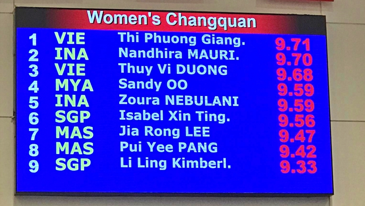 Hoàng Thị Phương Giang giành HCV, Thúy Vi giành HCĐ ở môn Wushu - Ảnh 2.