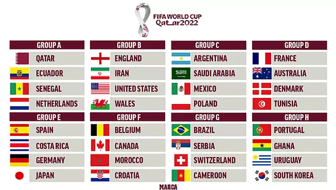 FIFA tính chuyện đổi ngày khai mạc World Cup 2022 - Ảnh 2.