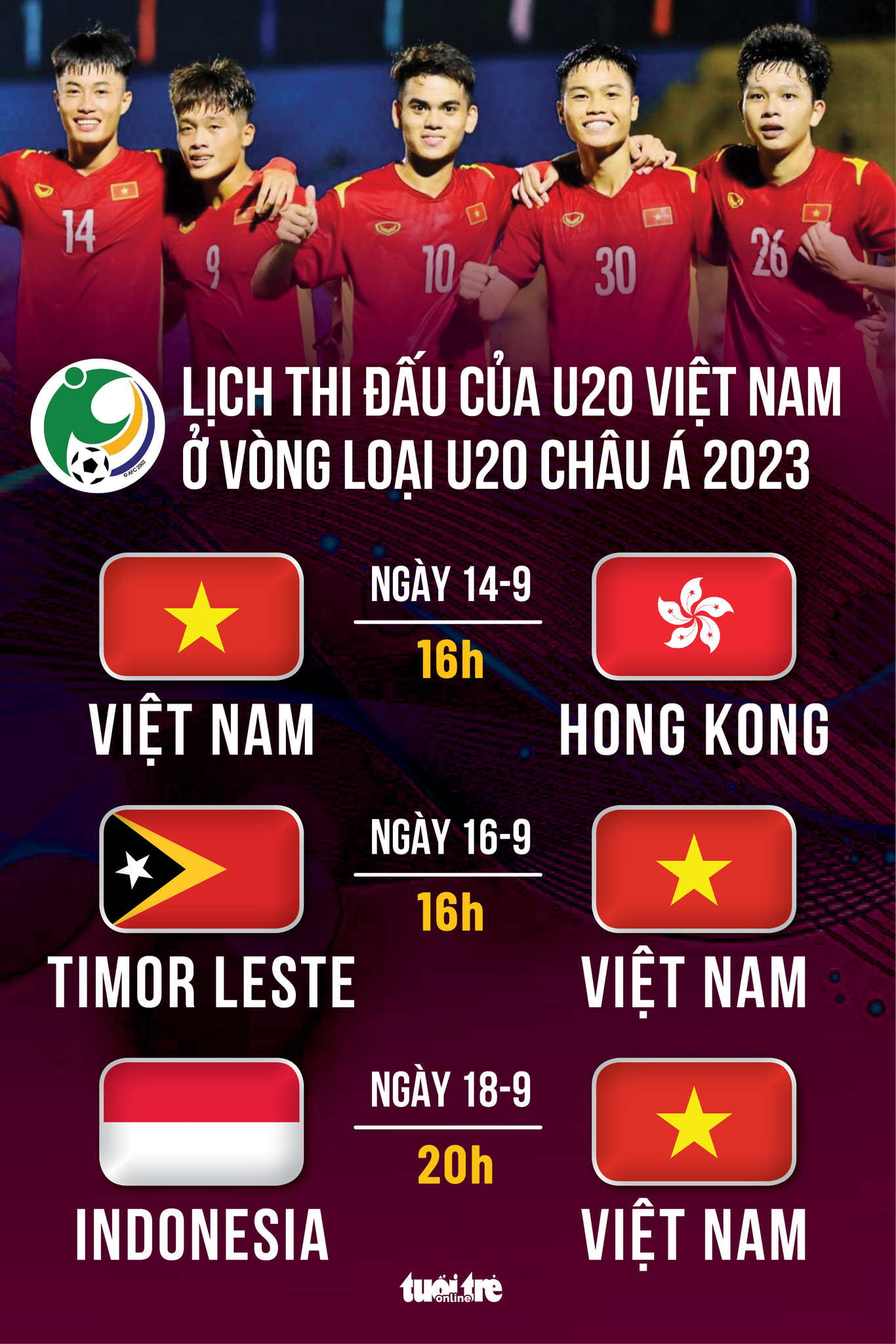 Lịch thi đấu của U20 Việt Nam tại vòng loại U20 châu Á 2022