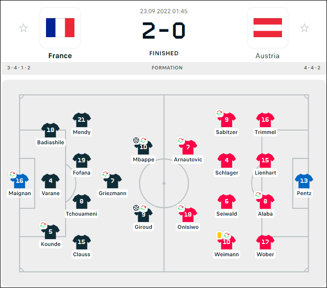 Mbappe tỏa sáng, Pháp dứt mạch không thắng ở UEFA Nations League - Ảnh 1.