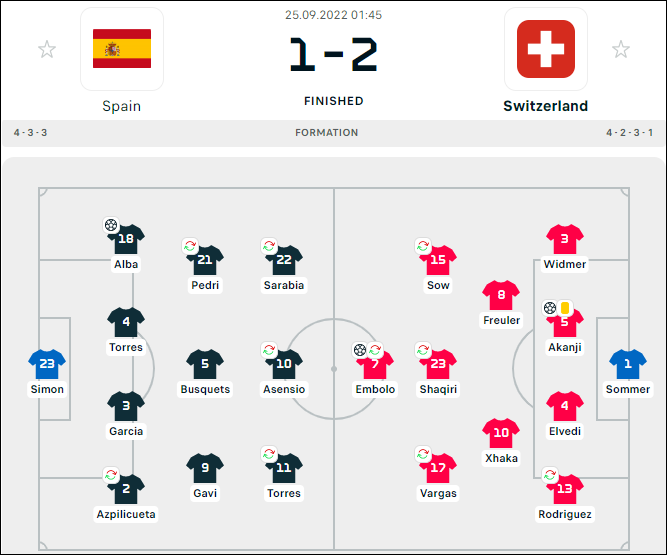 Ronaldo và đồng đội thắng đậm, quyết đấu Tây Ban Nha tranh vé chung kết - Ảnh 9.