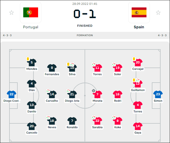 Bồ Đào Nha mất vé tranh vô địch Nations League ở phút 88 - Ảnh 1.
