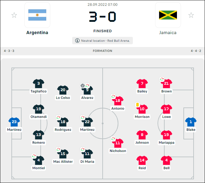Messi lập cú đúp trong 3 phút giúp Argentina đại thắng - Ảnh 1.