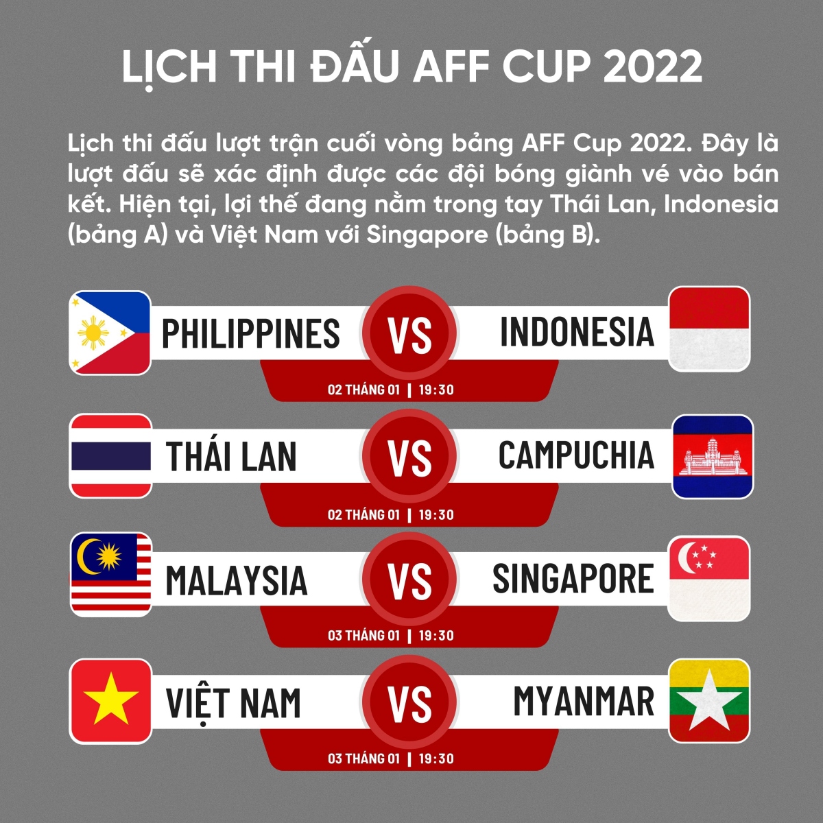 Lịch thi đấu lượt trận cuối AFF Cup 2022: Khúc cua quyết định - Ảnh 1.