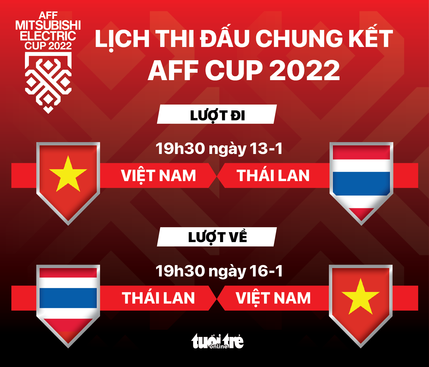 Lịch thi đấu chung kết AFF Cup 2022: Việt Nam - Thái Lan - Ảnh 1.