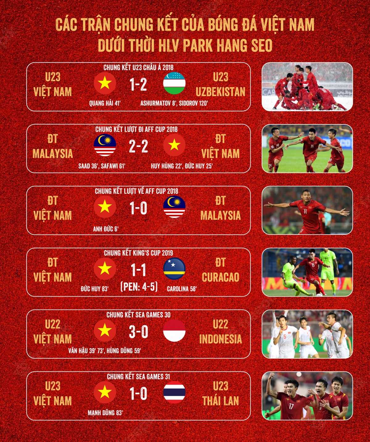 Thói quen ghi bàn của bóng đá Việt Nam ở các trận chung kết thời HLV Park Hang Seo - Ảnh 1.