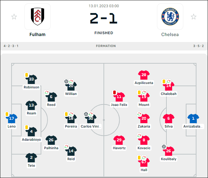 Tân binh Joao Felix nhận thẻ đỏ ngay trận ra mắt, Chelsea lại thất bại - Ảnh 1.