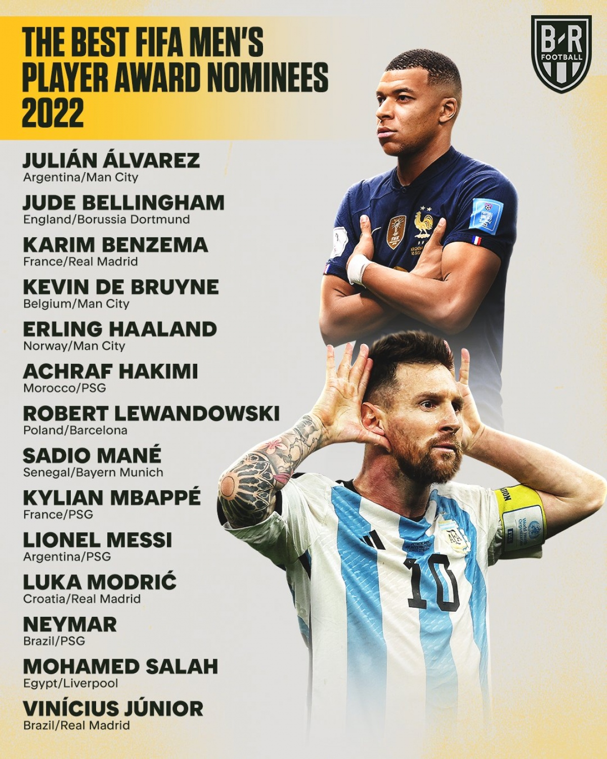 Danh sách đề cử The Best 2022: Ronaldo nhìn Messi đua với Mbappe - Ảnh 1.