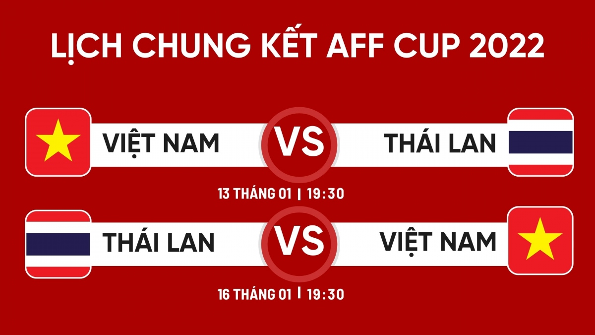 Lịch thi đấu AFF Cup 2022 hôm nay 13/1: ĐT Việt Nam đại chiến ĐT Thái Lan - Ảnh 1.