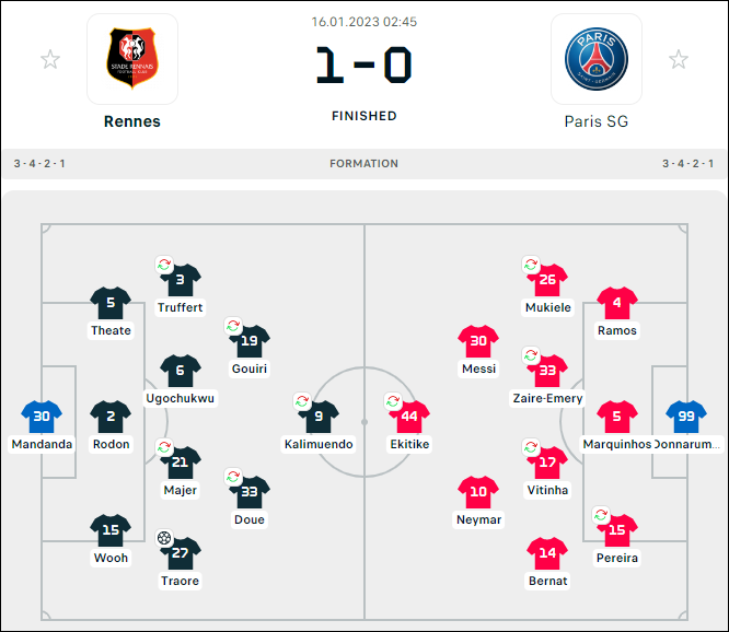 Bộ ba Messi - Neymar - Mbappe bất lực, PSG bất ngờ bại trận - Ảnh 1.