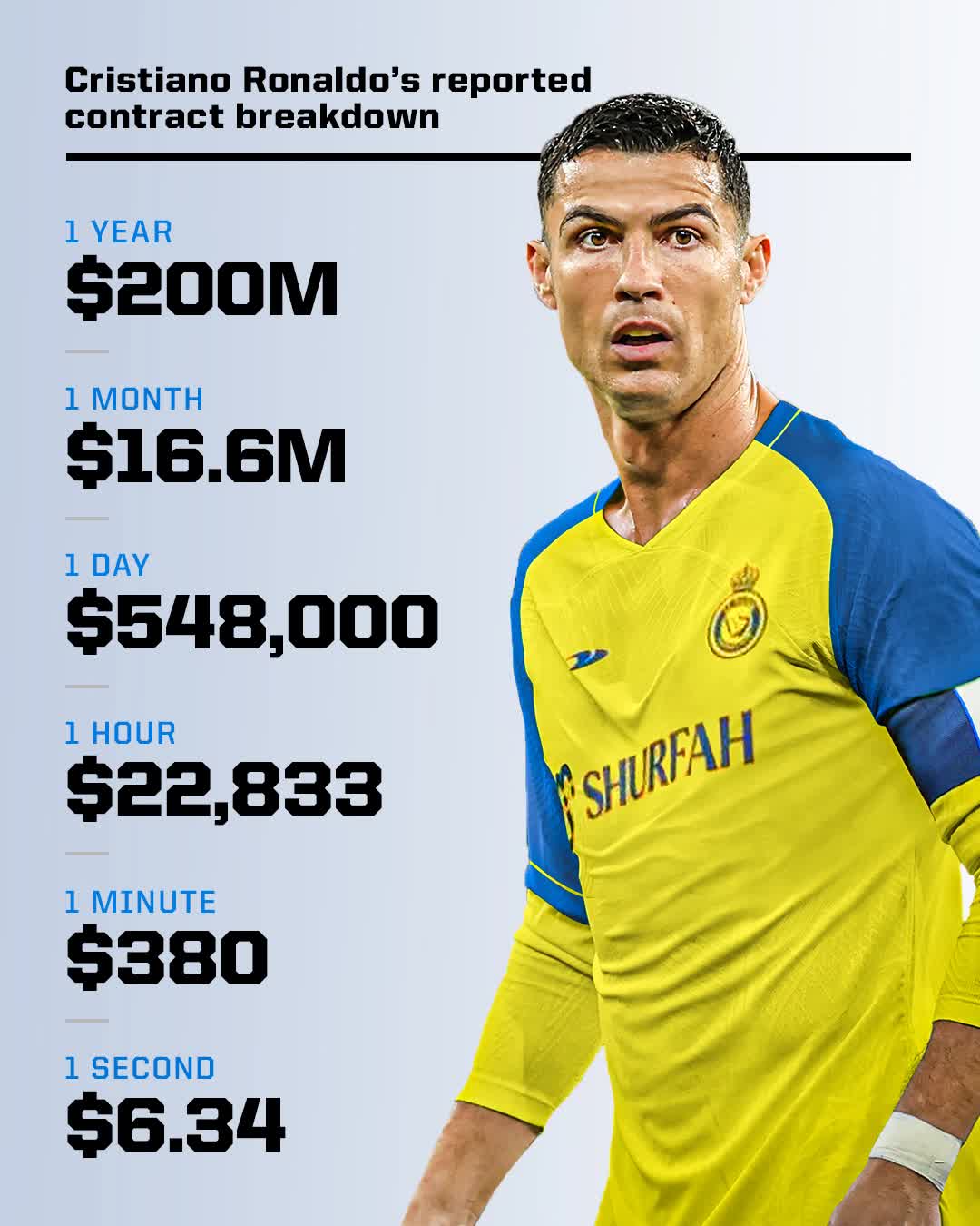 Ronaldo rạng rỡ đến Saudi Arabia, 100.000 người tranh mua vé xem CR7 ra mắt - Ảnh 8.