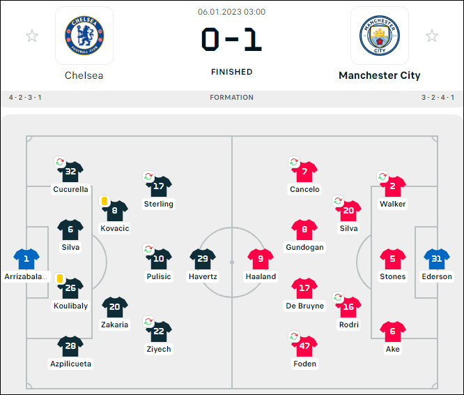 Hạ gục Chelsea, Man City rút ngắn cách biệt với Arsenal - Ảnh 1.