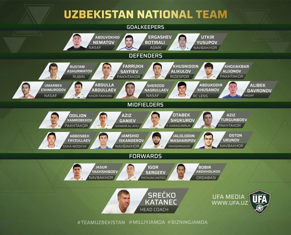 ĐT Uzbekistan triệu tập cầu thủ đang chơi tại Ligue 1 đấu ĐT Việt Nam - Ảnh 2.