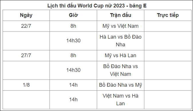 Lịch thi đấu của đội tuyển Việt Nam tại World Cup nữ 2023 - Ảnh 2.