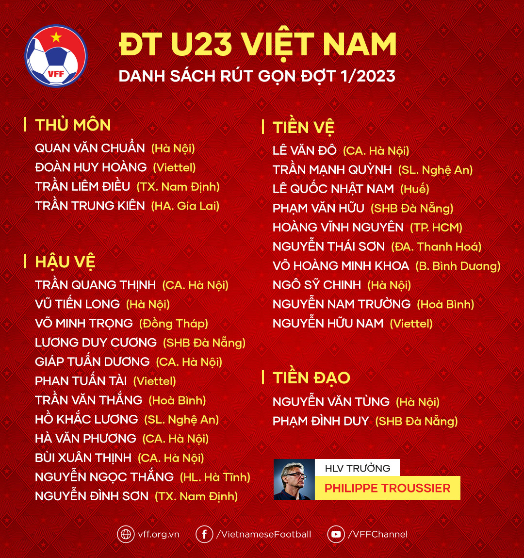 HLV Philippe Troussier rút gọn danh sách U23 Việt Nam - Ảnh 2.
