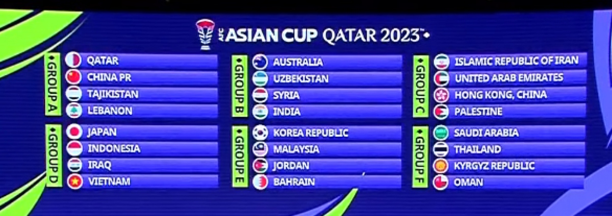 ĐT Việt Nam cùng bảng Indonesia, Iraq và Nhật Bản ở VCK Asian Cup 2023 - Ảnh 2.