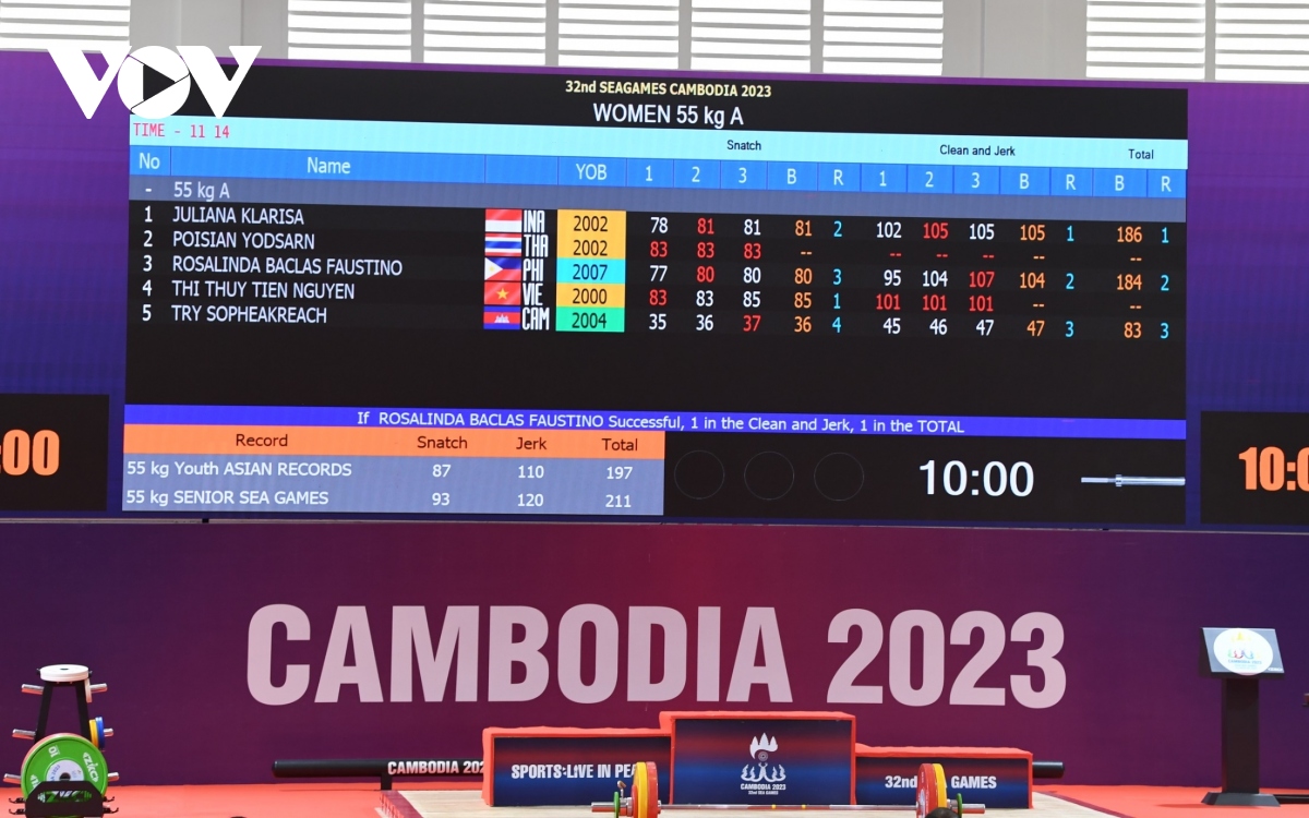 Đô cử Campuchia giành huy chương khó tin ở SEA Games 32 với mức tạ &quot;siêu nhẹ&quot; - Ảnh 10.