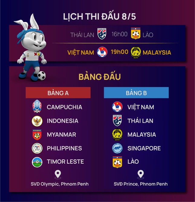 Lịch thi đấu và trực tiếp bóng đá nam SEA Games 32 ngày 8/5: U22 Việt Nam quyết chiến Malaysia - Ảnh 2.