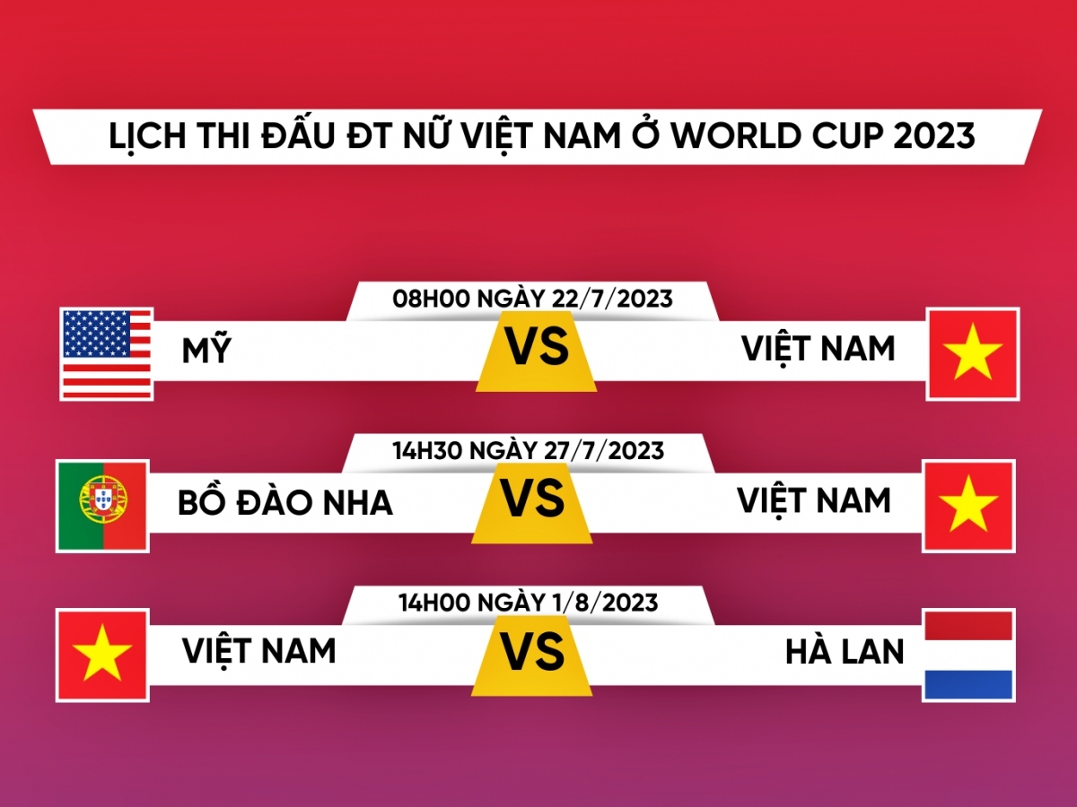 ĐT nữ Việt Nam chính thức chốt danh sách tham dự World Cup 2023 - Ảnh 2.