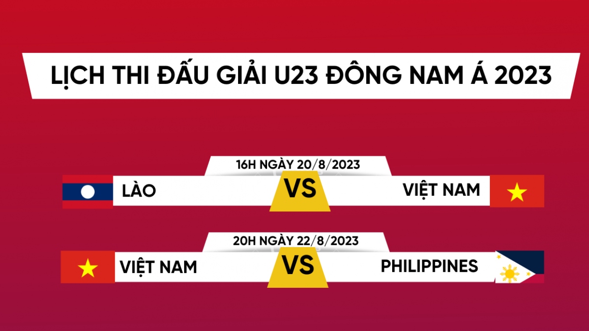 Lịch thi đấu của U23 Việt Nam tại giải U23 Đông Nam Á 2023 - Ảnh 1.