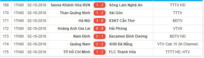 Đánh bại Than Quảng Ninh, CLB Sài Gòn chính thức trụ hạng - Ảnh 4.