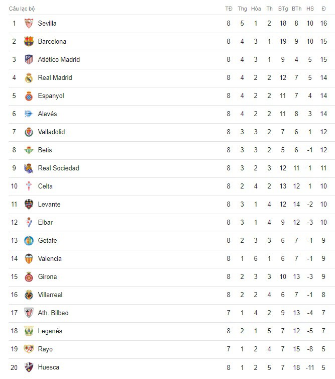 Không thắng trận thứ 4 liên tiếp, Barca đánh mất ngôi đầu La Liga - Ảnh 9.