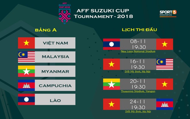 Đối thủ đáng gờm nhất của Việt Nam tại vòng bảng AFF Cup 2018 vùi dập đối thủ yếu trên sân nhà - Ảnh 3.
