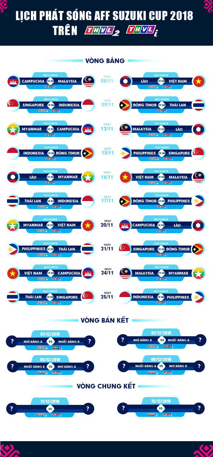 Lịch phát sóng vòng bảng AFF Cup 2018 - Ảnh 2.