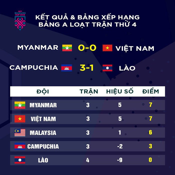 Tuyển Việt Nam gặp tổn thất không nhỏ trước trận đấu với Campuchia - Ảnh 3.